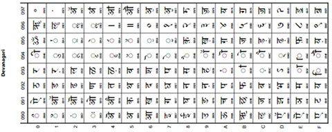 Hindi Unicode Keyboard